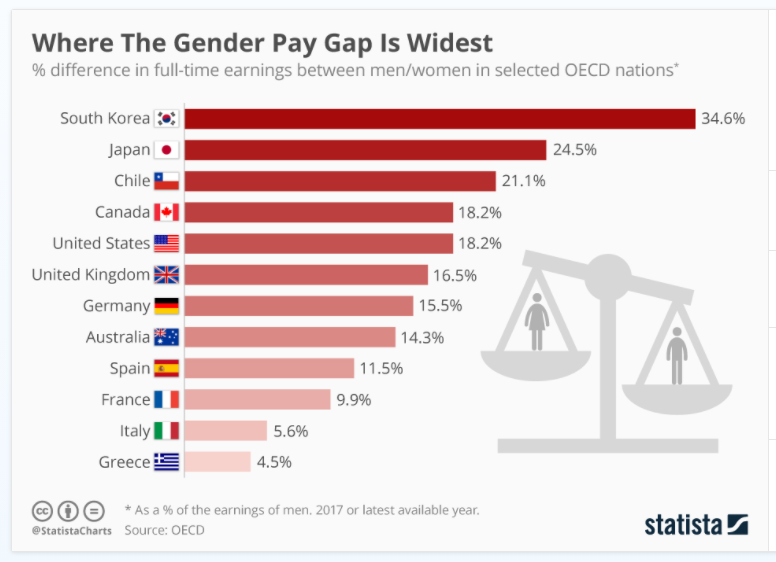 gender gap graph