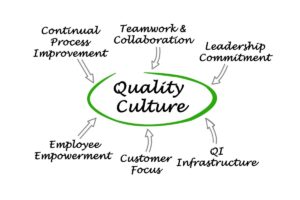 Making a quality employers culture