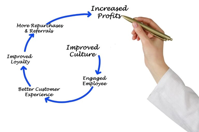 The Golden Ratio For Employee Culture